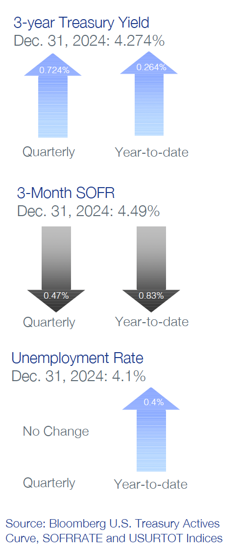Sidebar Chart 2